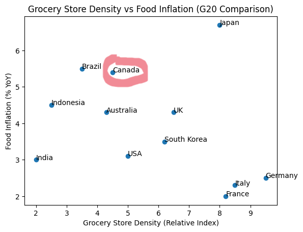 The Food Professor tweet media