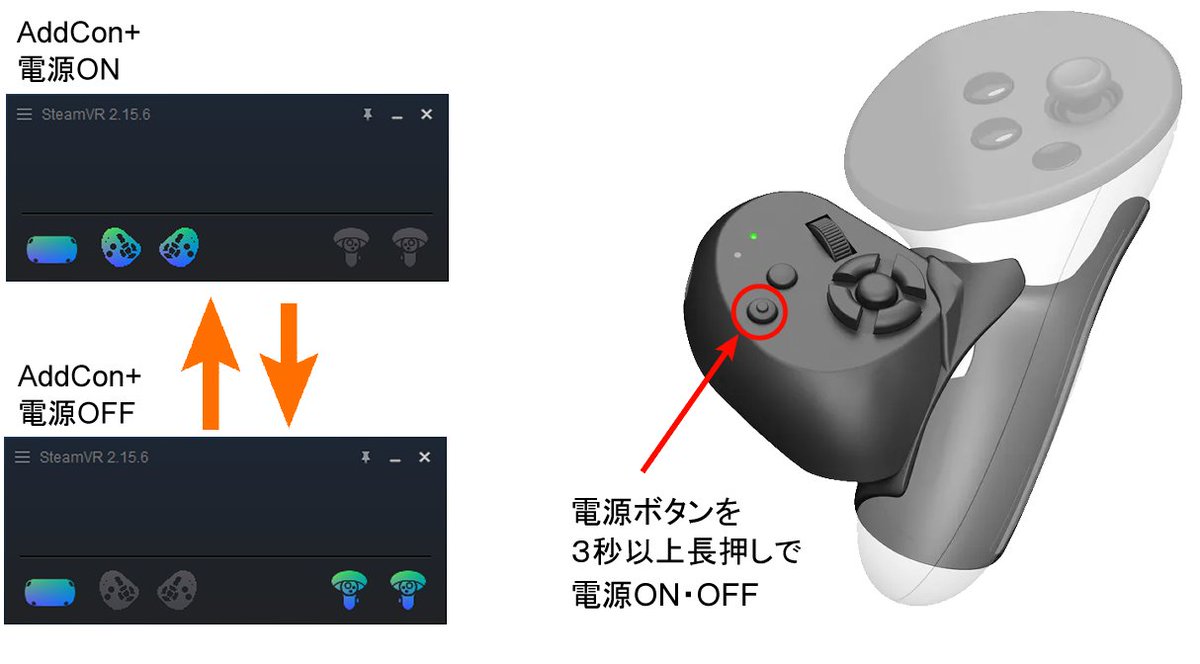 Quest3/3S/Proに追加ボタン・ホイールと指トラを追加できる製品「AddCon+」に、
AddCon+ の電源操作に合わせて、SteamVR上のコントローラーが連動（有効・無効）する機能を追加しました。