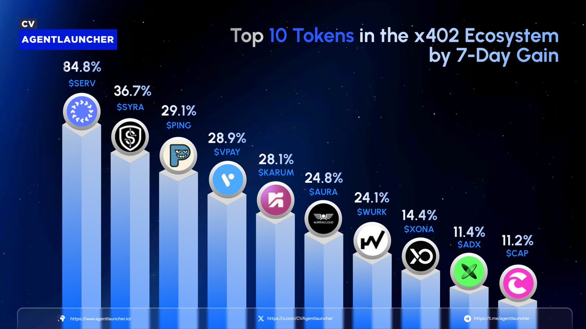 Agentlauncher tweet media