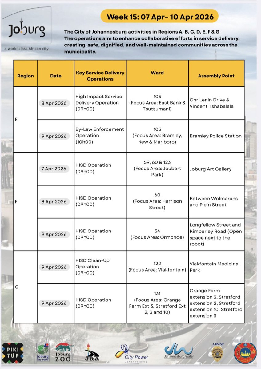 Joburg Roads Agency tweet media