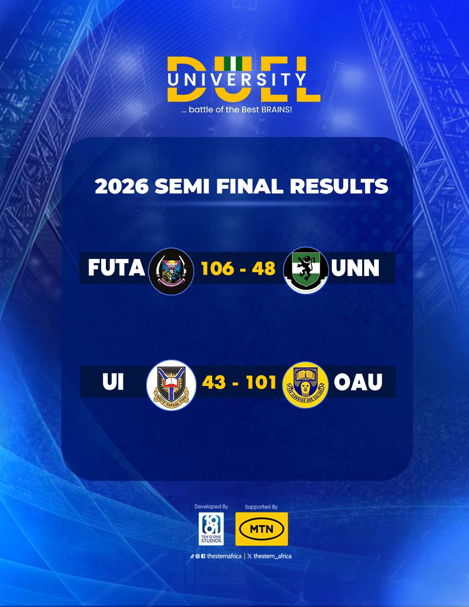 The most anticipated matches of this season went down last weekend. The results:

Sat: FUTA 106 - UNN 48
Sun: OAU 101 - UI 43

Now, you know the titans who will battle in the final.

Catch up on YouTube @thestemafrica

#Universityduel2026 #Roadtofinals #OAU #FUTA #DjTunez