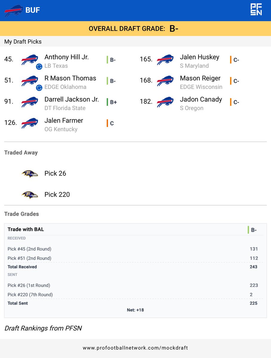 Nick from NY #BillsMafia tweet media