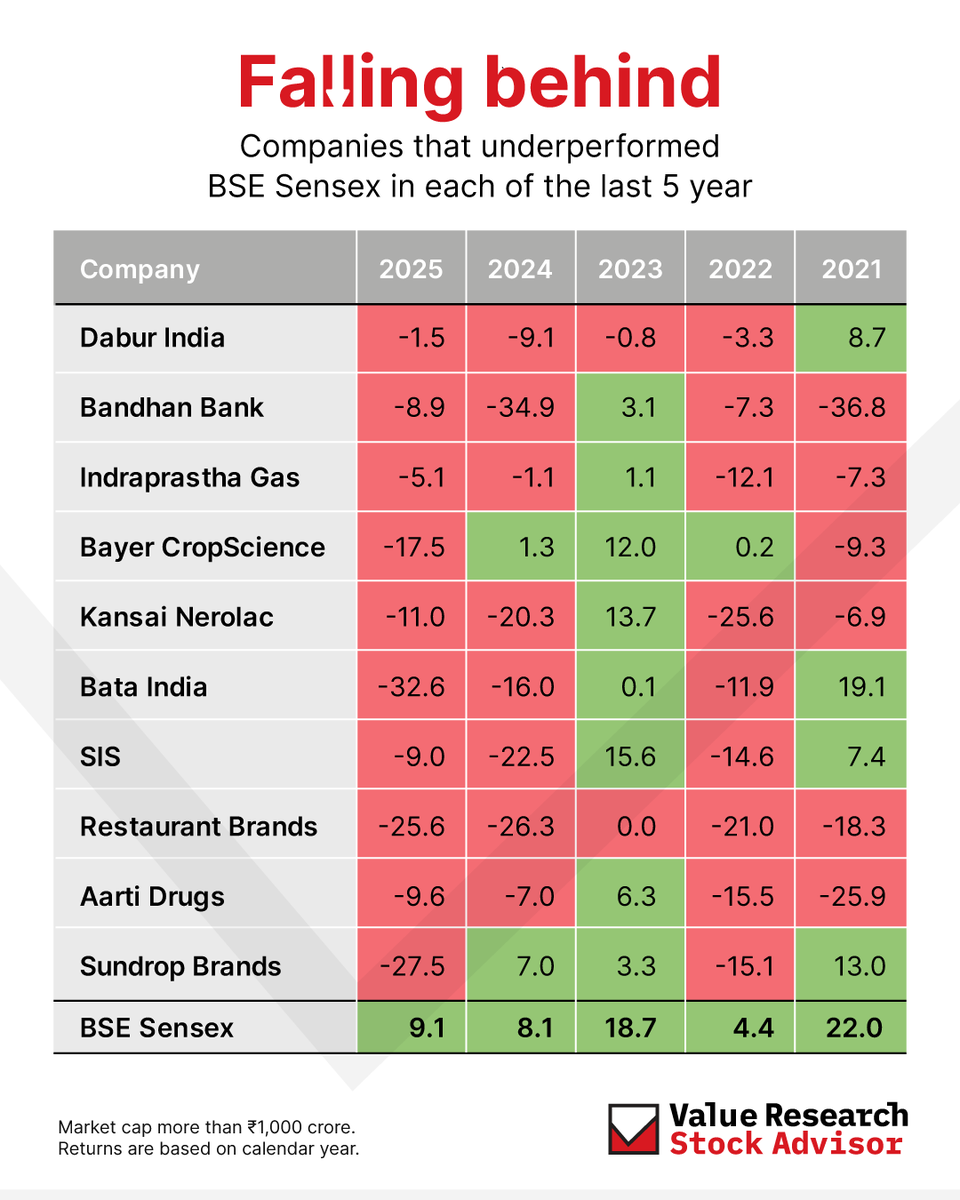 Value Research Stocks tweet media