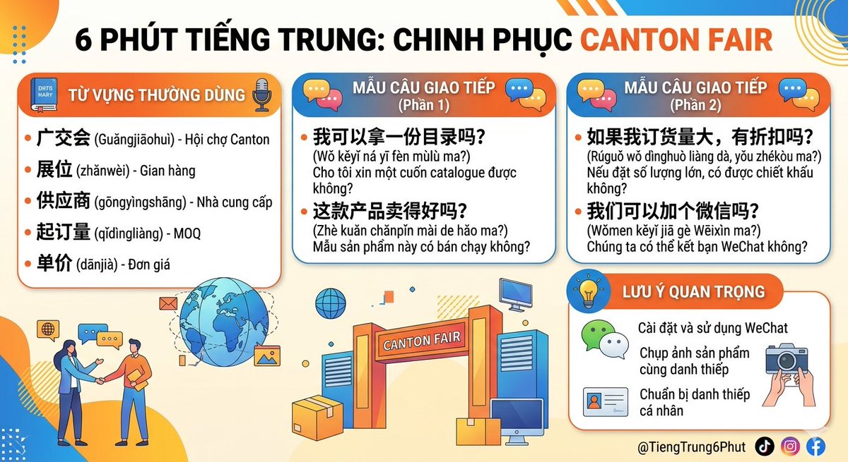 mebimmetien's tweet photo. 👉 Những từ vựng  quan trọng khi đến CANTON FAIR:

Đi Hội chợ Quảng Châu (Canton Fair) mà chỉ biết mỗi "Nỉ hảo" thì hơi phí. 
Lưu ngay bộ từ vựng và mẫu câu "thực chiến" giúp các bác đàm phán chuyên nghiệp nhé 😄

👉 Muốn hỏi đúng trọng tâm, phải nhớ các từ này:
 * 展位 (zhǎnwèi): Gian hàng.

 * 起订量 (qǐdìngliàng - MOQ): Số lượng đặt hàng tối thiểu.

 * 单价 (dānjià): Đơn giá.

 * 交货期 (jiāohuò qī): Thời gian giao hàng.

 * 定制 (dìngzhì): Làm theo yêu cầu (Customized).

 * 名片 (míngpiàn): Danh thiếp.

👉 MẪU CÂU "BỎ TÚI" KHI ĐÀM PHÁN

🔹 Khi mới vào gian hàng:
我可以拿一份目录吗？
Wǒ kěyǐ ná yī fèn mùlù ma?
Cho tôi xin một cuốn catalogue được không?

🔹 Khi muốn check "vị thế" nhà cung cấp:
你们有工厂吗？还是贸易公司？
Nǐmen yǒu gōngchǎng ma? Háishì màoyì gōngsī?
Bên bạn có nhà máy trực tiếp hay là công ty thương mại

🔹 Khi bắt đầu mặc cả:
起订量是多少？如果量大，有折扣吗？
Qǐdìngliàng shì duōshǎo? Rúguǒ liàng dà, yǒu zhékòu ma?
MOQ là bao nhiêu? Nếu lấy số lượng lớn thì có được chiết khấu không?

🔹 Khi muốn chốt phương thức liên lạc:
我们可以加个微信吗？
Wǒmen kěyǐ jiā gè Wēixìn ma?
Chúng mình kết bạn WeChat nhé?
(Người Trung cực chuộng dùng WeChat để làm việc).

💡 TIPS "XƯƠNG MÁU" KHI ĐI HỘI CHỢ

 * Chụp ảnh "Combo": Chụp ảnh sản phẩm kèm theo danh thiếp của nhà cung cấp đó. Tin tôi đi, sau 1 ngày xem 100 gian hàng, các bác sẽ không nhớ cái nào của ai đâu 🥲

 * Chuẩn bị sẵn WeChat: Đây là "vũ khí" tối thượng để giữ liên lạc và nhận báo giá nhanh nhất.

 * Hỏi giá FOB/CIF: Nhớ hỏi rõ giá đã bao gồm phí vận chuyển hay chỉ là giá tại cảng.

 Các bác đang quan tâm đến ngành hàng nào tại Canton Fair năm nay? Comment phía dưới để tôi gợi ý thêm từ vựng chuyên ngành đó nhé! 👍

#TiengTrung6Phut #CantonFair #TiengTrungThuongMai #HocTiengTrung #ImportExport #KinhDoanhTrungQuoc