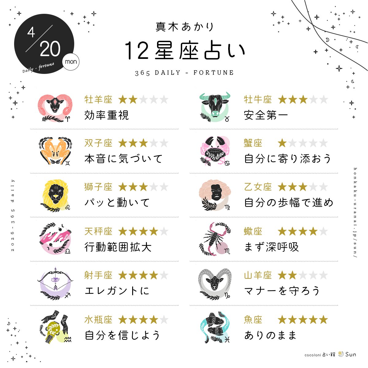 【4月20日の12星座占い】
全体運をひとことで表すと？

恋愛、仕事、お金、健康運はこちら↓
honkaku-uranai.jp/daily/horoscop…

監修：真木あかり（<a href="/makiakari/">真木あかり</a>）さん
#占い #明日の運勢 #4月20日