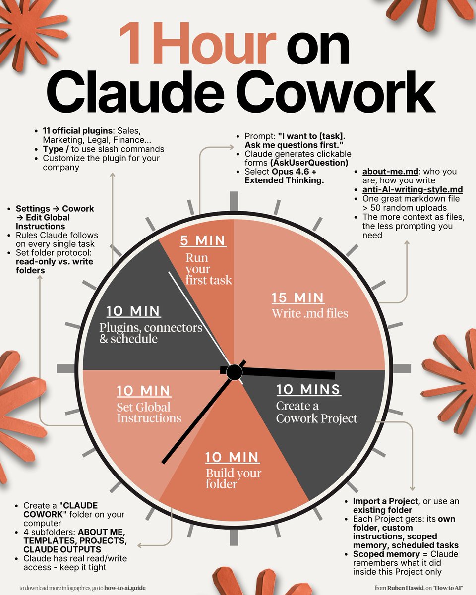 Ruben Hassid tweet media