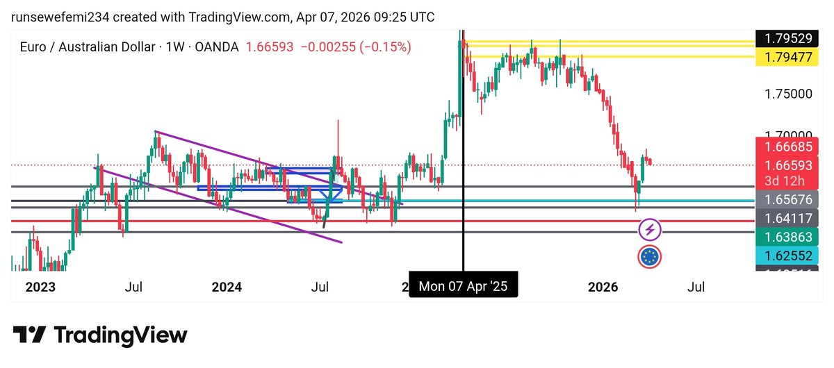 Olalekan Runsewe tweet media