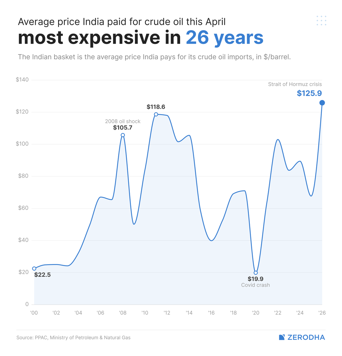 Markets by Zerodha tweet media