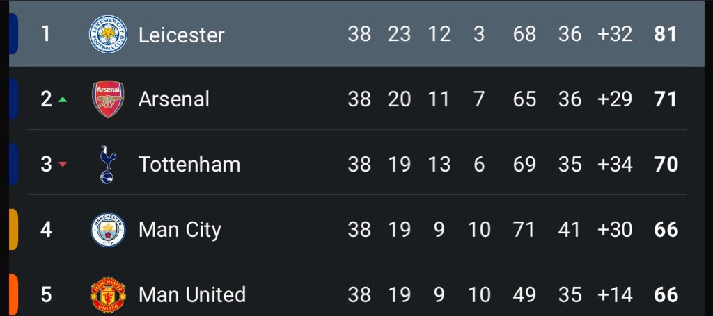 GOUIRISTE 🇫🇷🇩🇿💎 tweet media