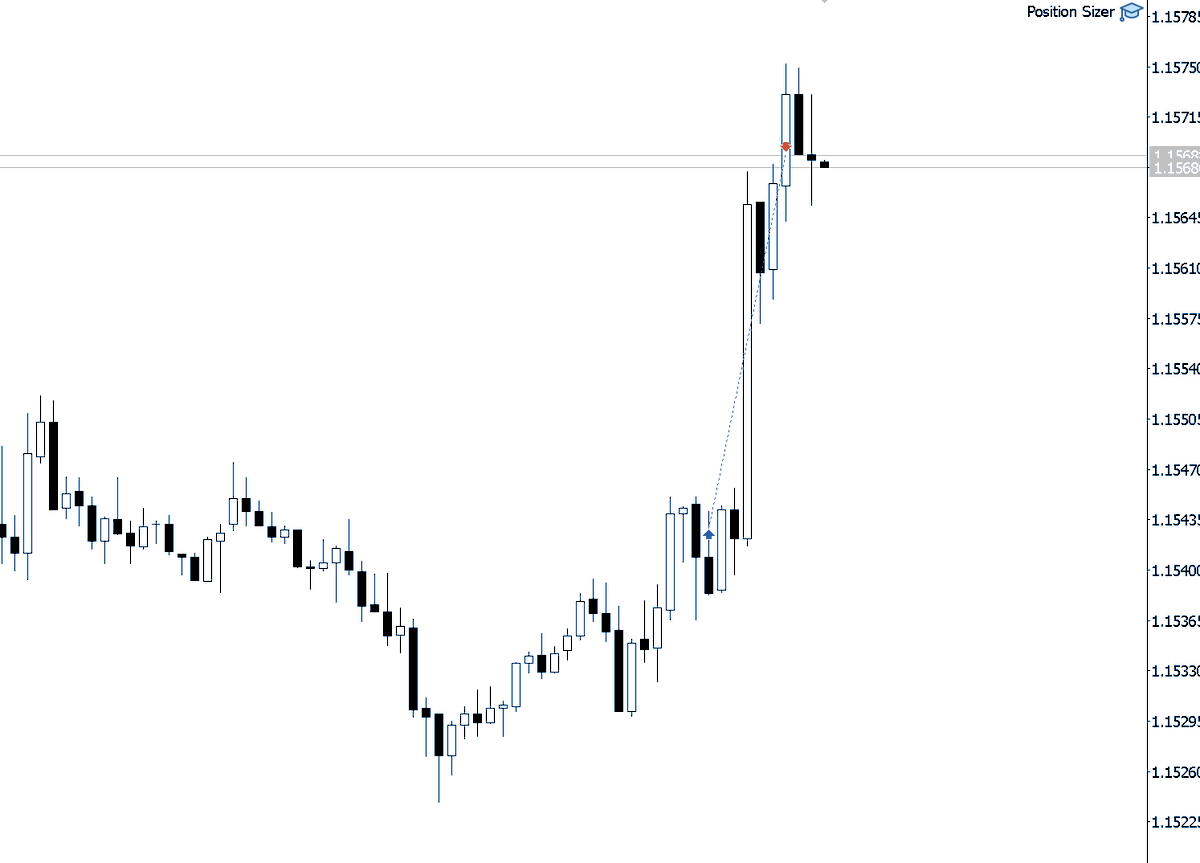 $EURUSD +3r Banked, good start of the week