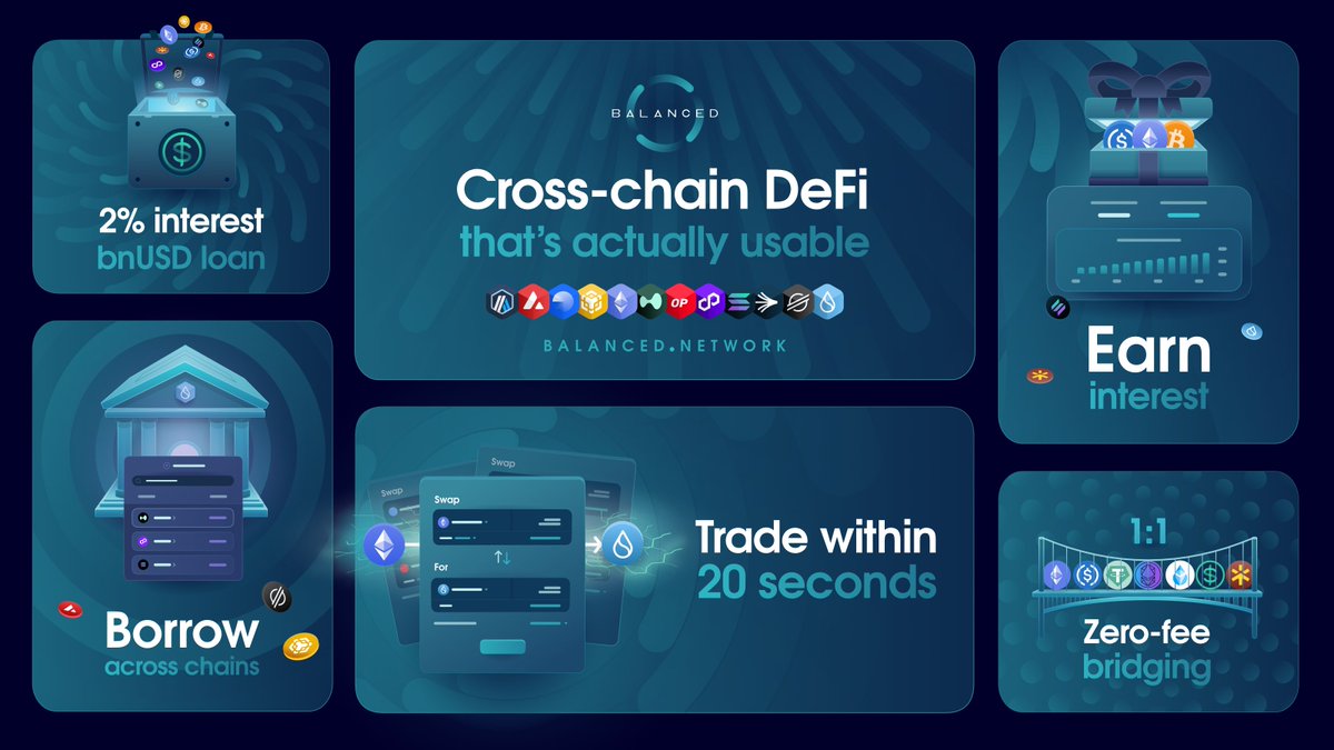 Balanced v2 is now live.

Earn, borrow, and trade across 12 blockchains in seconds. Designed to be so intuitive, you’ll never need a tutorial.

Here’s why you should care. 👇