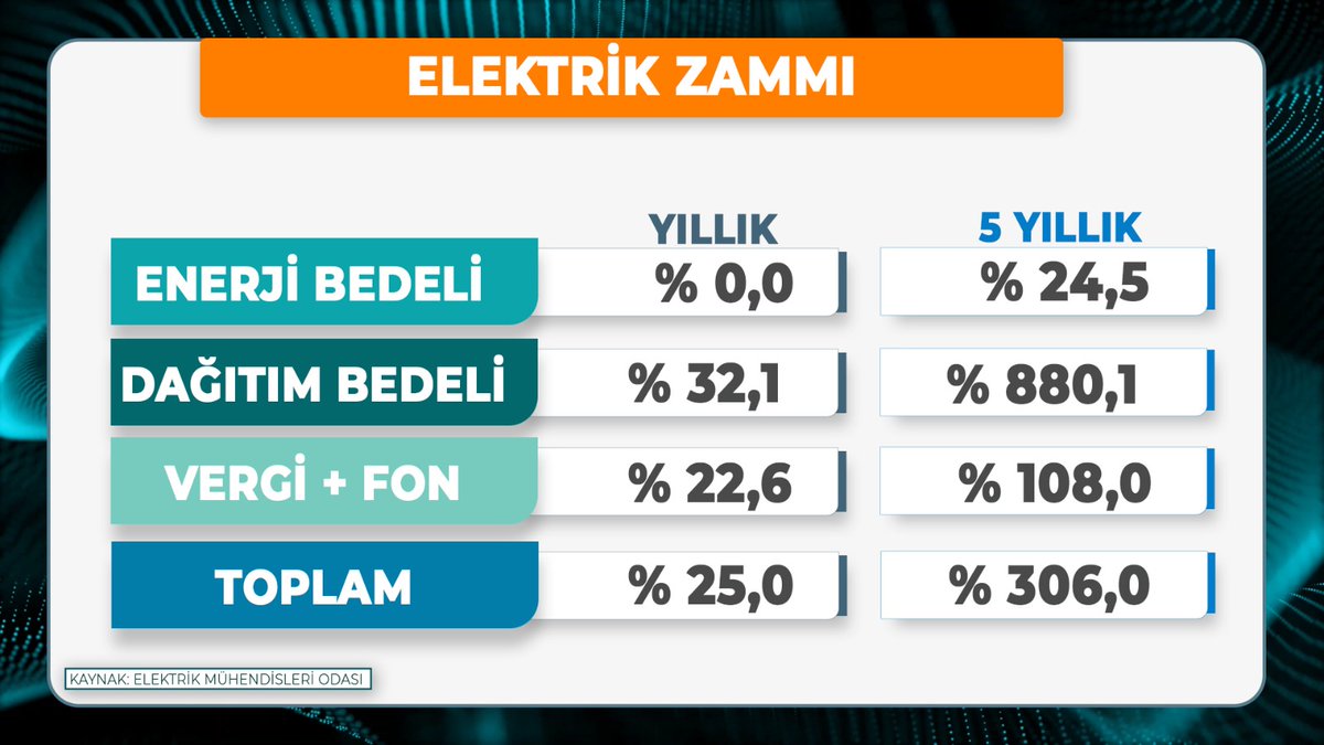 Emin Çapa tweet media