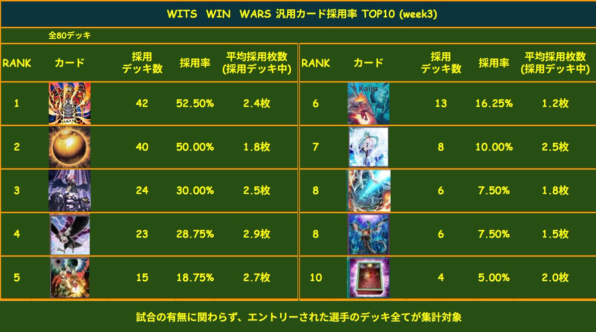 Wits Win Wars tweet media