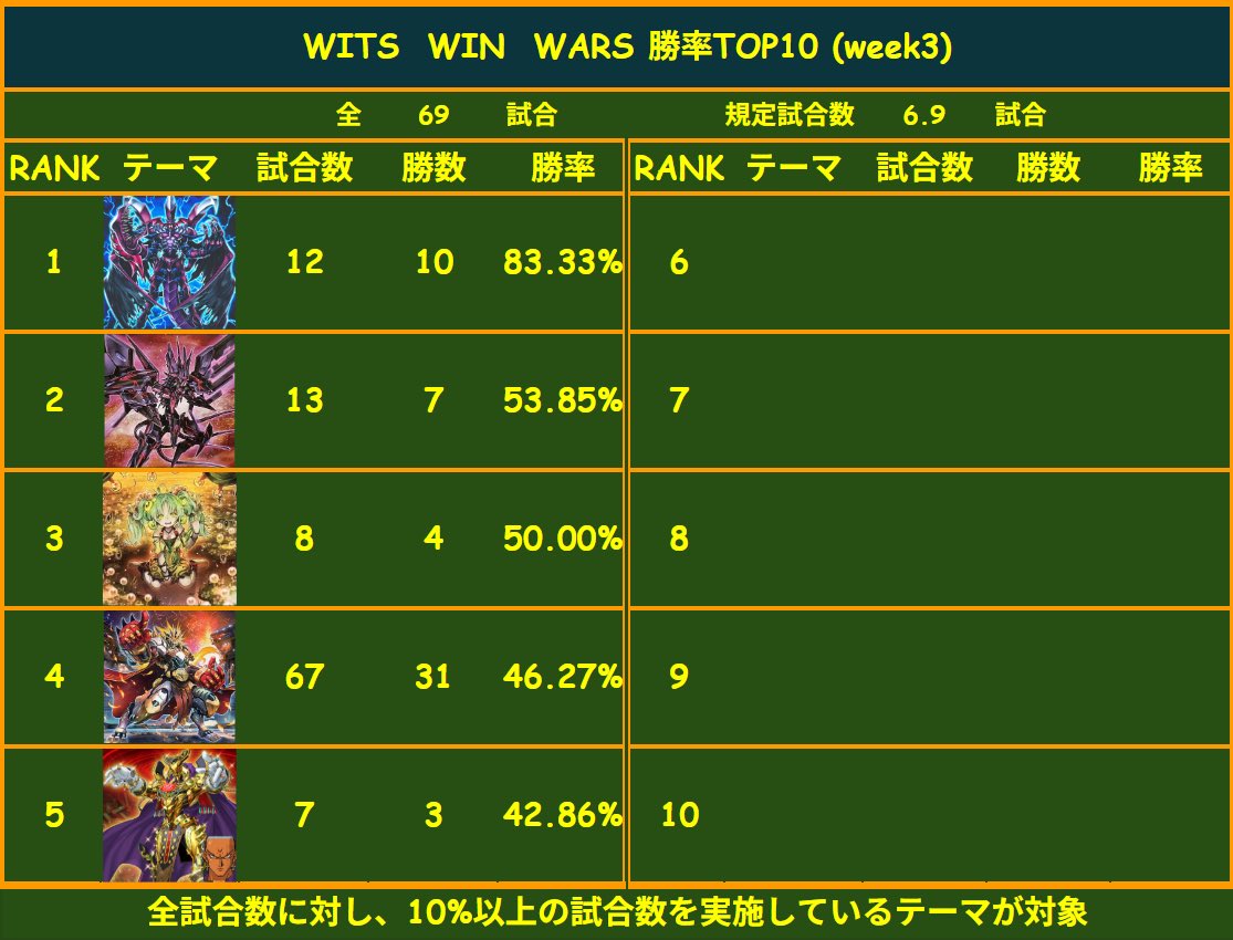 Wits Win Wars tweet media