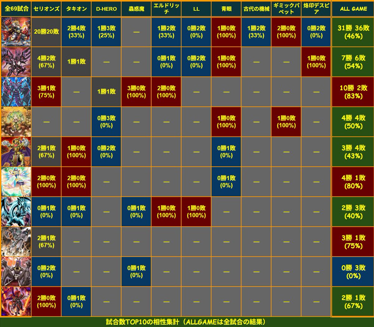Wits Win Wars tweet media