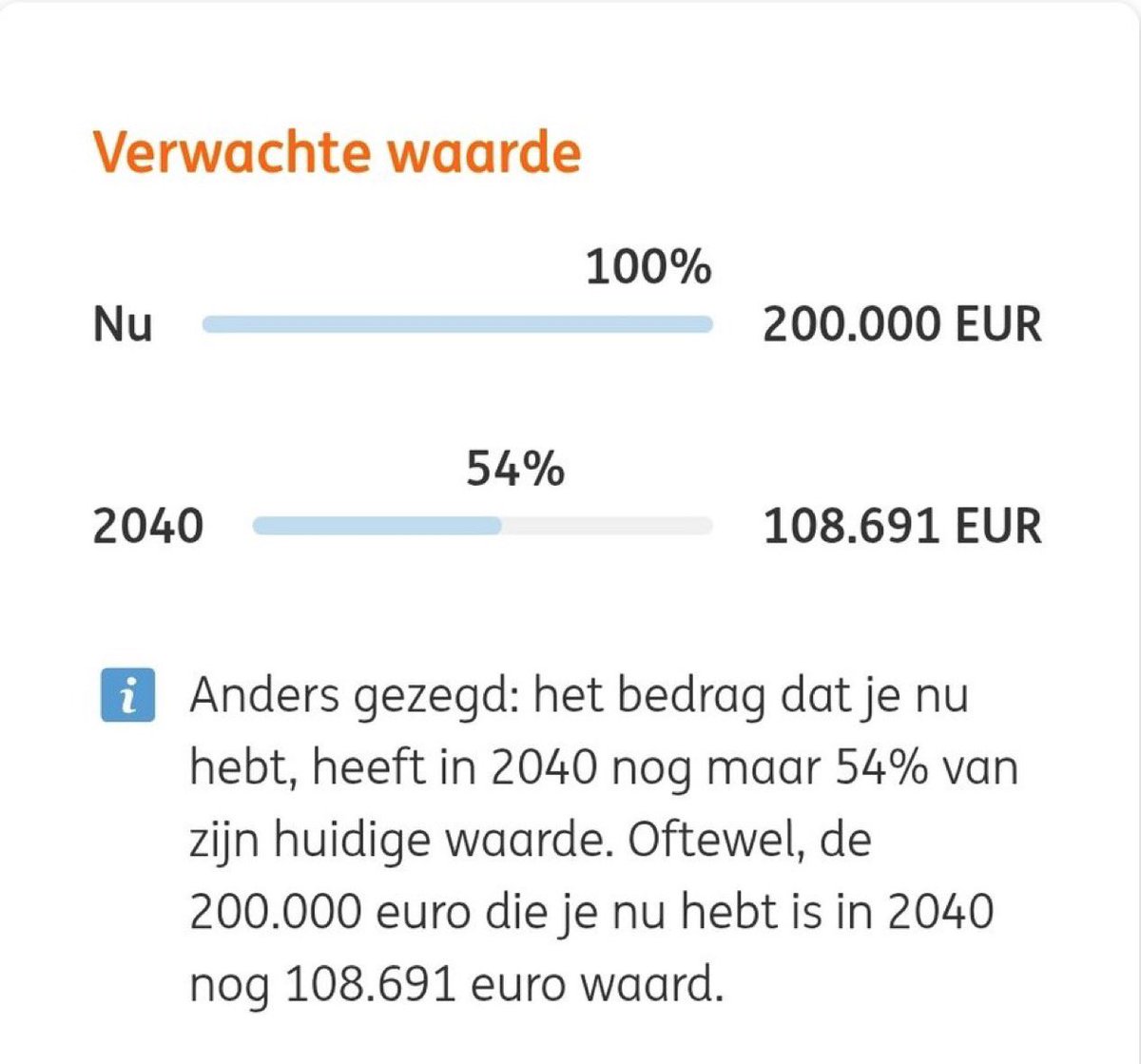 Geld_AI's tweet photo. @dft De inflatiecalculator van de ING 🤣🙈

Mensen kom van je luie reet af en bescherm je vermogen.
https://t.co/YwWHW5Isr3

Of Doe de Geld AI Masterclass. Klik &amp; claim je plek → https://t.co/uhE3gbZowU We geven 10 kortingscodes weg met 50% korting "MASTERAI50" https://t.co/cOhwcsqZMP