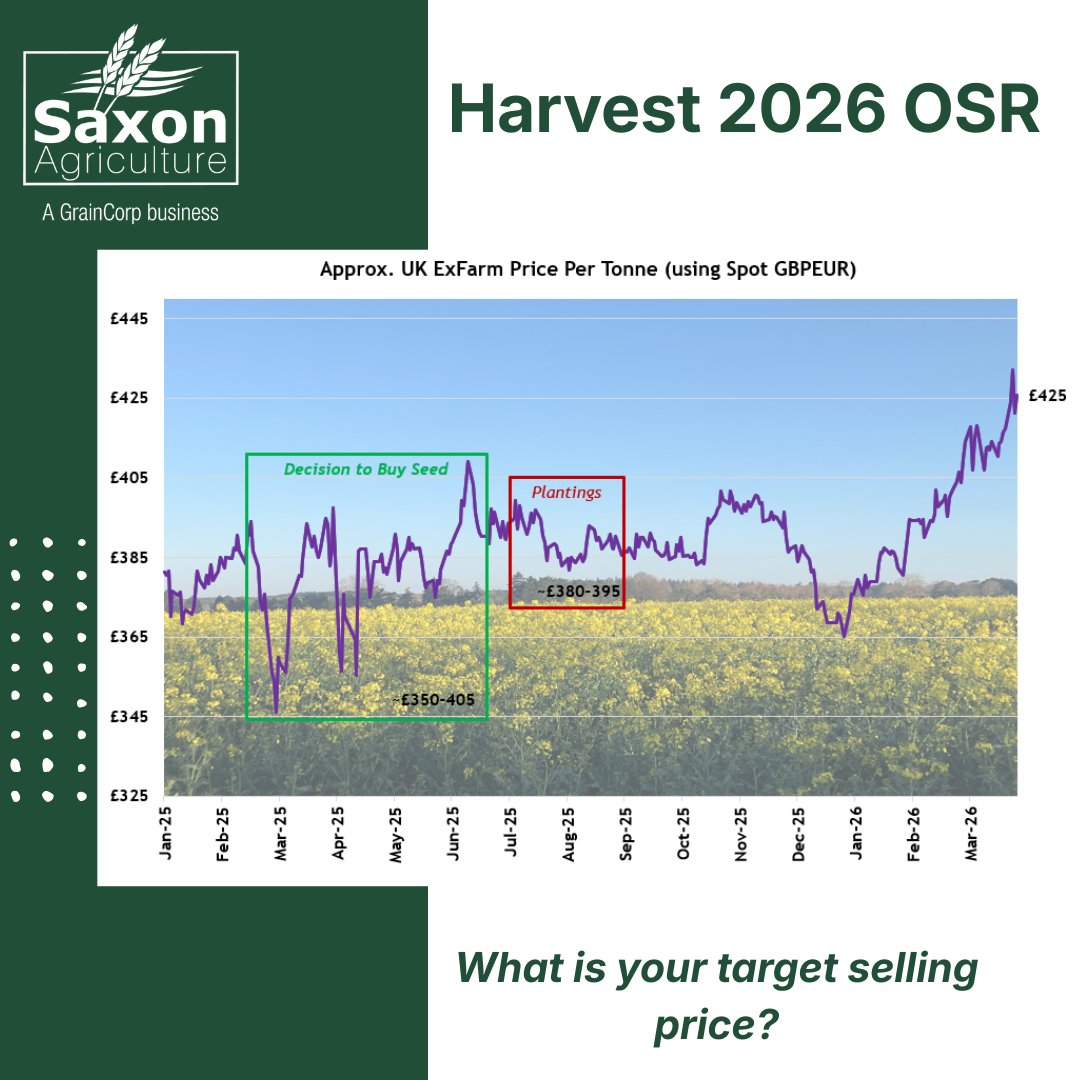 Saxon Agriculture tweet media