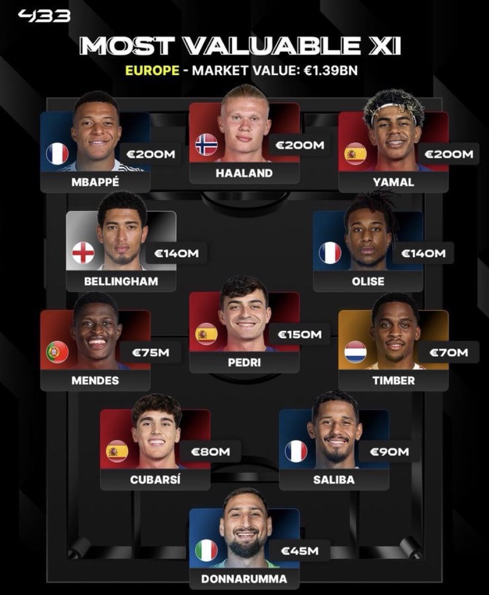 Som I Serem FCB tweet media