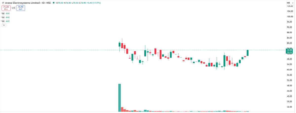 EyeOn_Trade's tweet image. AVANA Avana Electrosystems Ltd 

NO BUY SELL HOLD RECO!

📢 For risk disclosures, disclaimers, MITC, investor charter, grievances, and more, please visit: eyeontrade.com