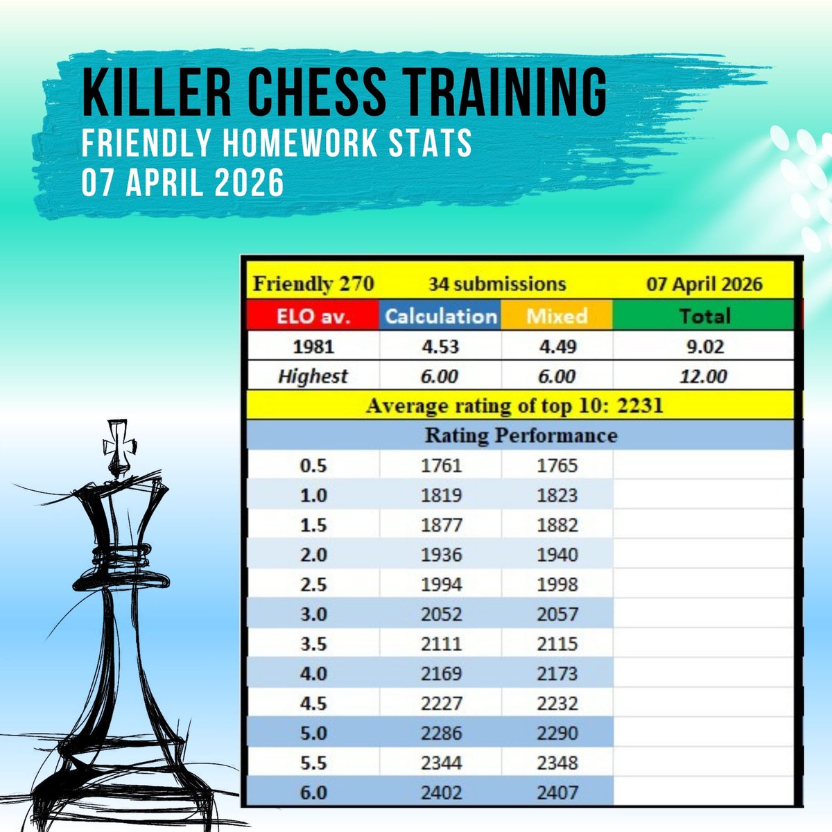 Friendly homework 270 stats. Review class presented by @RenierCast ...