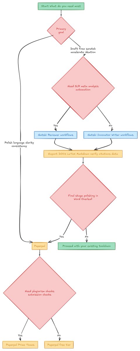 Gatsbi AI tweet media