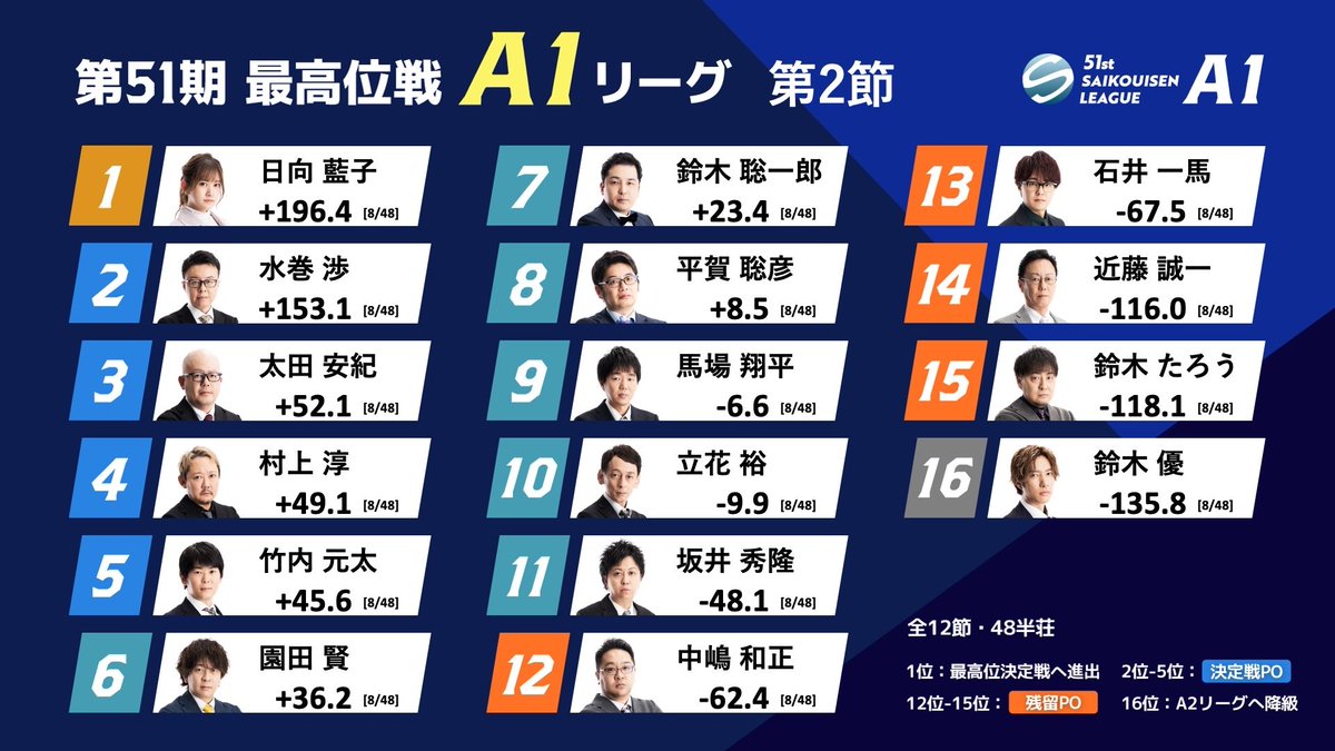 村上 淳 tweet media