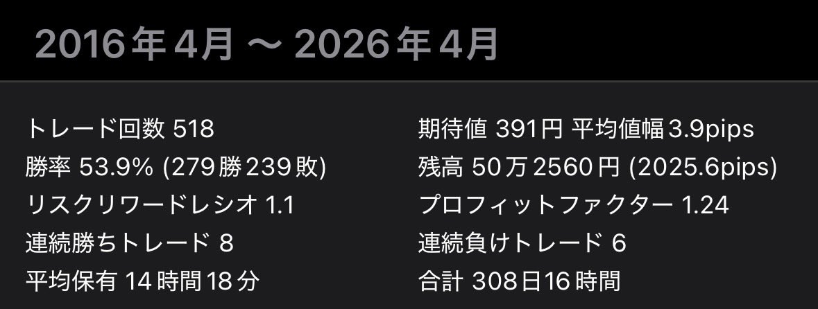 アノマリーFX tweet media