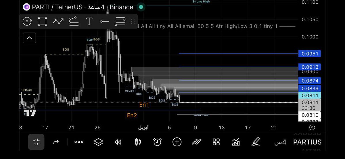 🐋 شيماء || عملات رقمية official tweet media