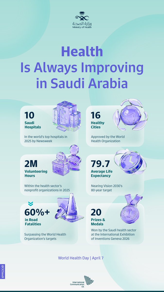 CIC Saudi Arabia tweet media