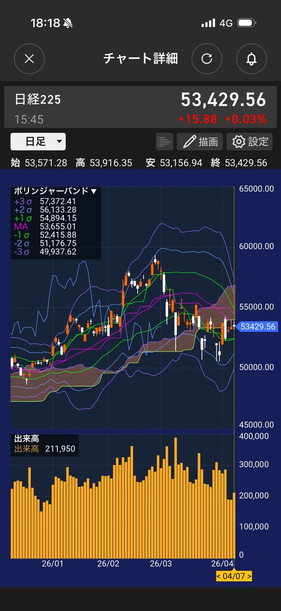 yoshi 7 🐢 ぼちぼち投資 tweet media