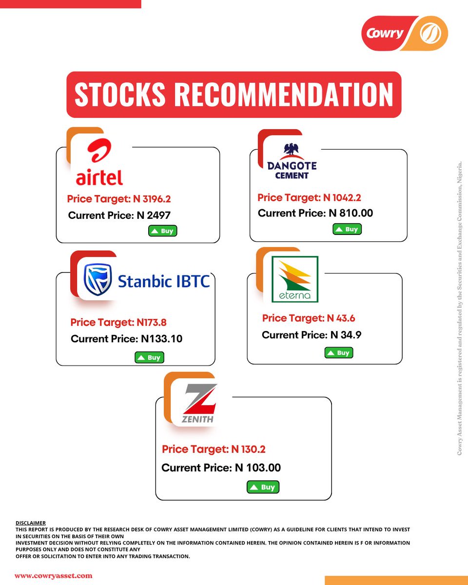 CowryAssetMgt's tweet image. This is also your cue to register for our quarterly Economic Discourse, happening next Wednesday. Click the links to reserve your spot!
us06web.zoom.us/webinar/regist…

Once you register drop a comment below, we would respond!
#recommandation #stockmarketupdates #stockmarket #zenith