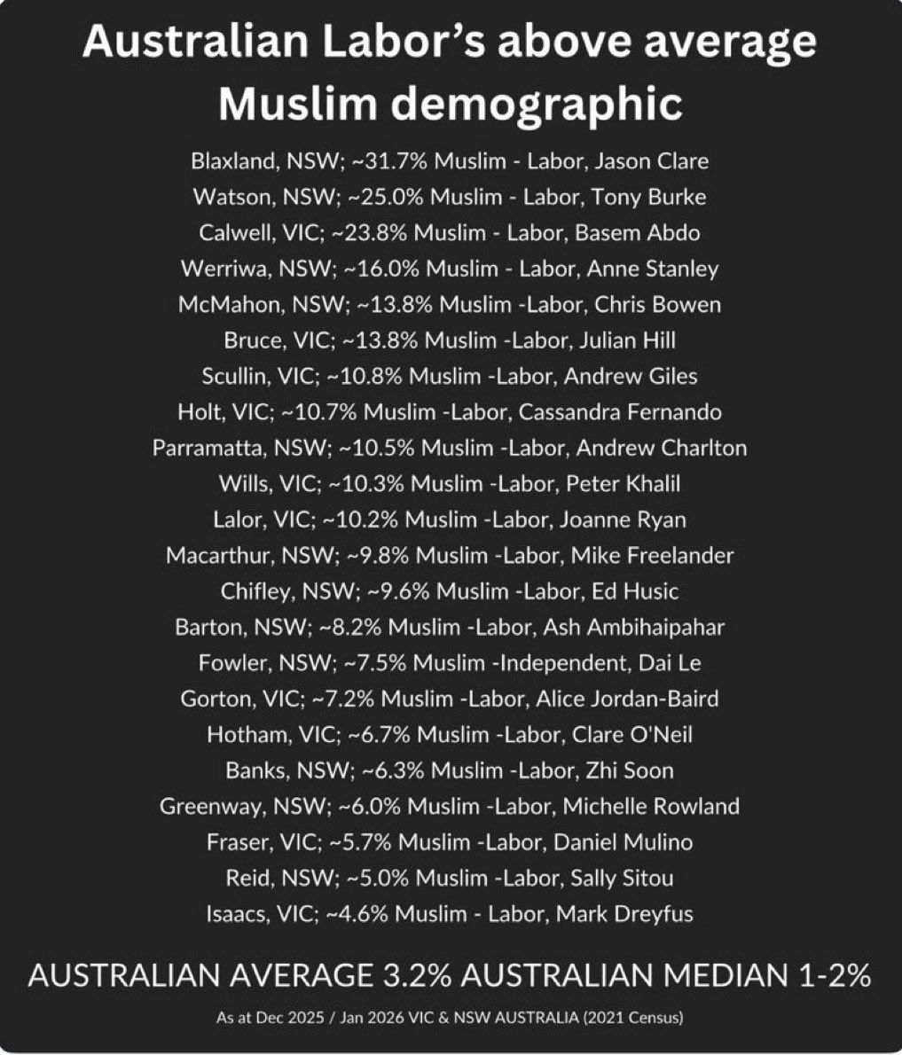<a href="/DrewPavlou/">Drew Pavlou 🇦🇺🇺🇸🇺🇦🇹🇼</a> <a href="/elonmusk/">Elon Musk</a> <a href="/AlboMP/">Anthony Albanese</a> must absolutely hate you.
Exposing hypocrisy.
Upsetting his electorates.