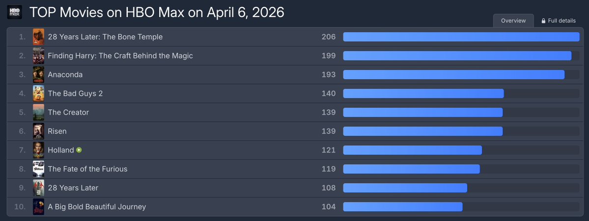 Wizarding World Direct tweet media