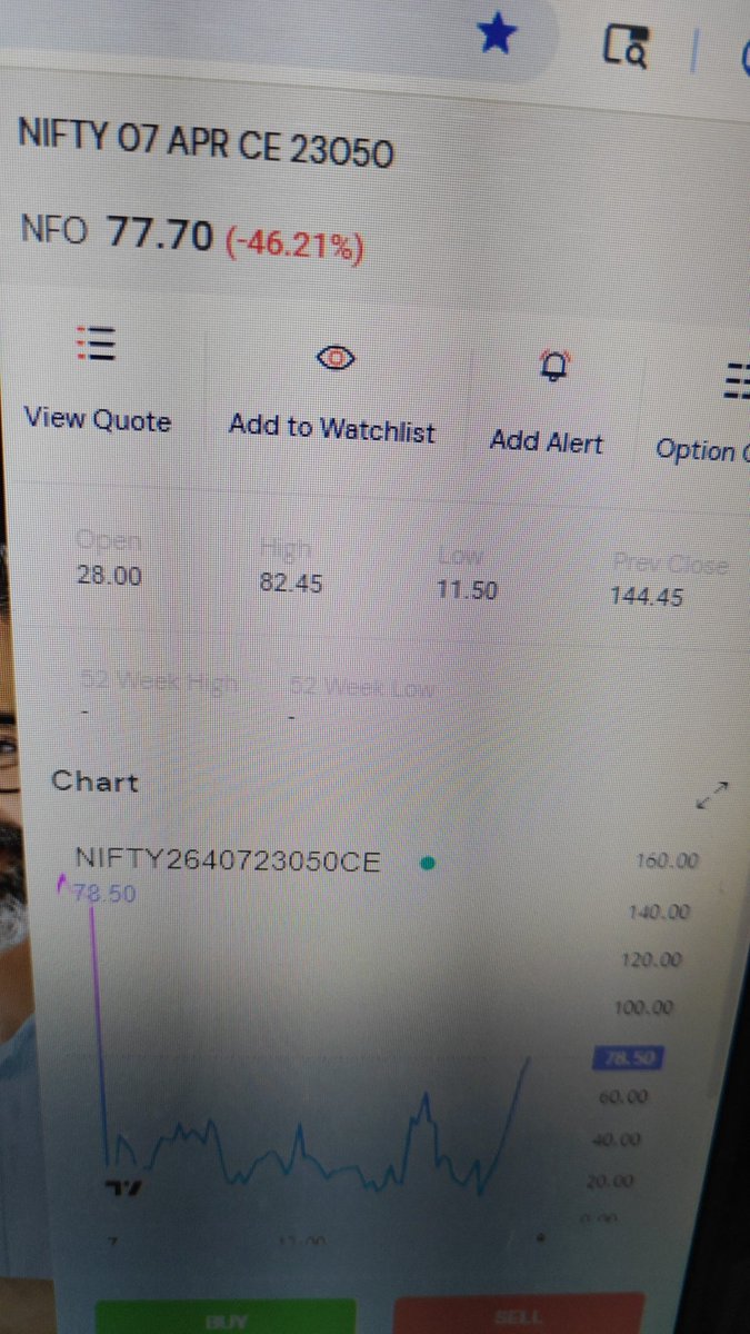 ArunP1077's tweet photo. @thephatcoder Trade make high 82+++++++ book full profit https://t.co/iEftg8giMl