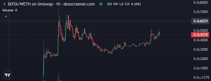 Dexconer空 空🐕 tweet media