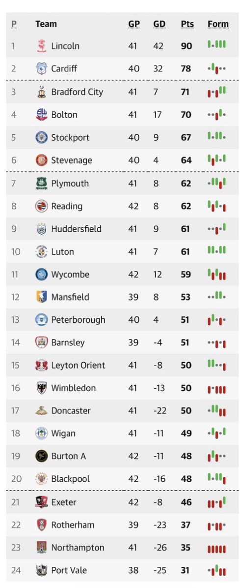 AllAboutLeagueOne tweet media