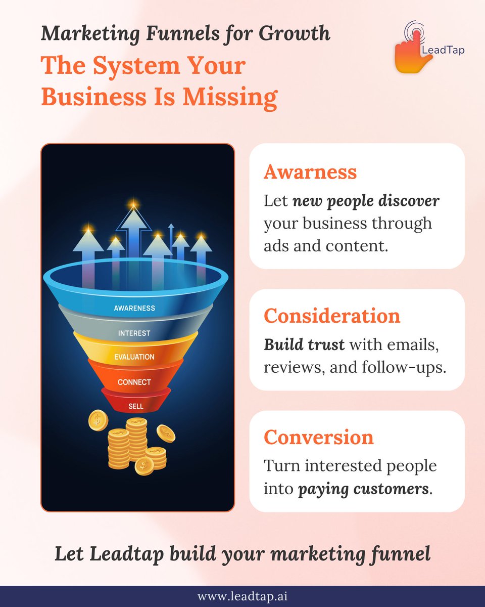 leadtapdigi's tweet photo. Getting leads is easy.
Turning them into customers needs a funnel.

✅ Attract the right audience
✅ Build trust
✅ Convert into sales

Leadtap helps you turn traffic into revenue.

#MarketingFunnel #Leadtap #BusinessGrowth https://t.co/kfpTJjxNa3