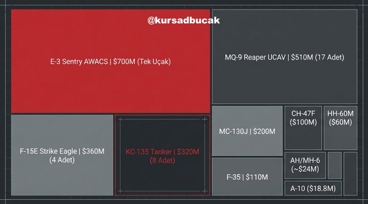 Kürşad BUCAK 🇹🇷 tweet media