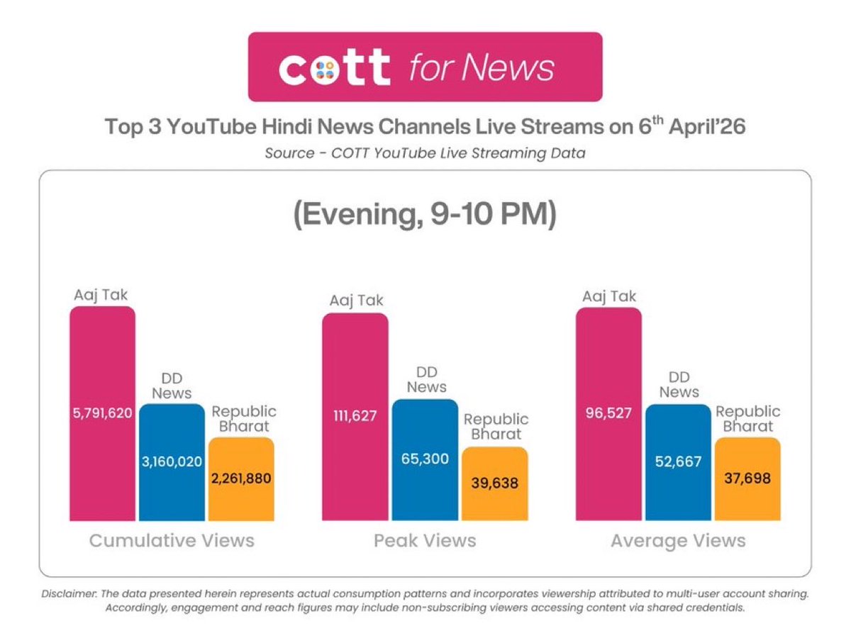 News Algebra tweet media