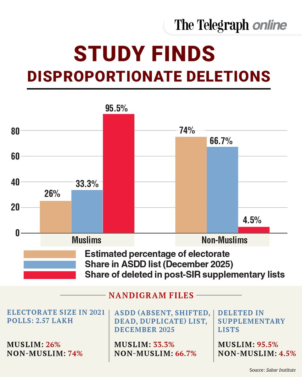 The Telegraph tweet media