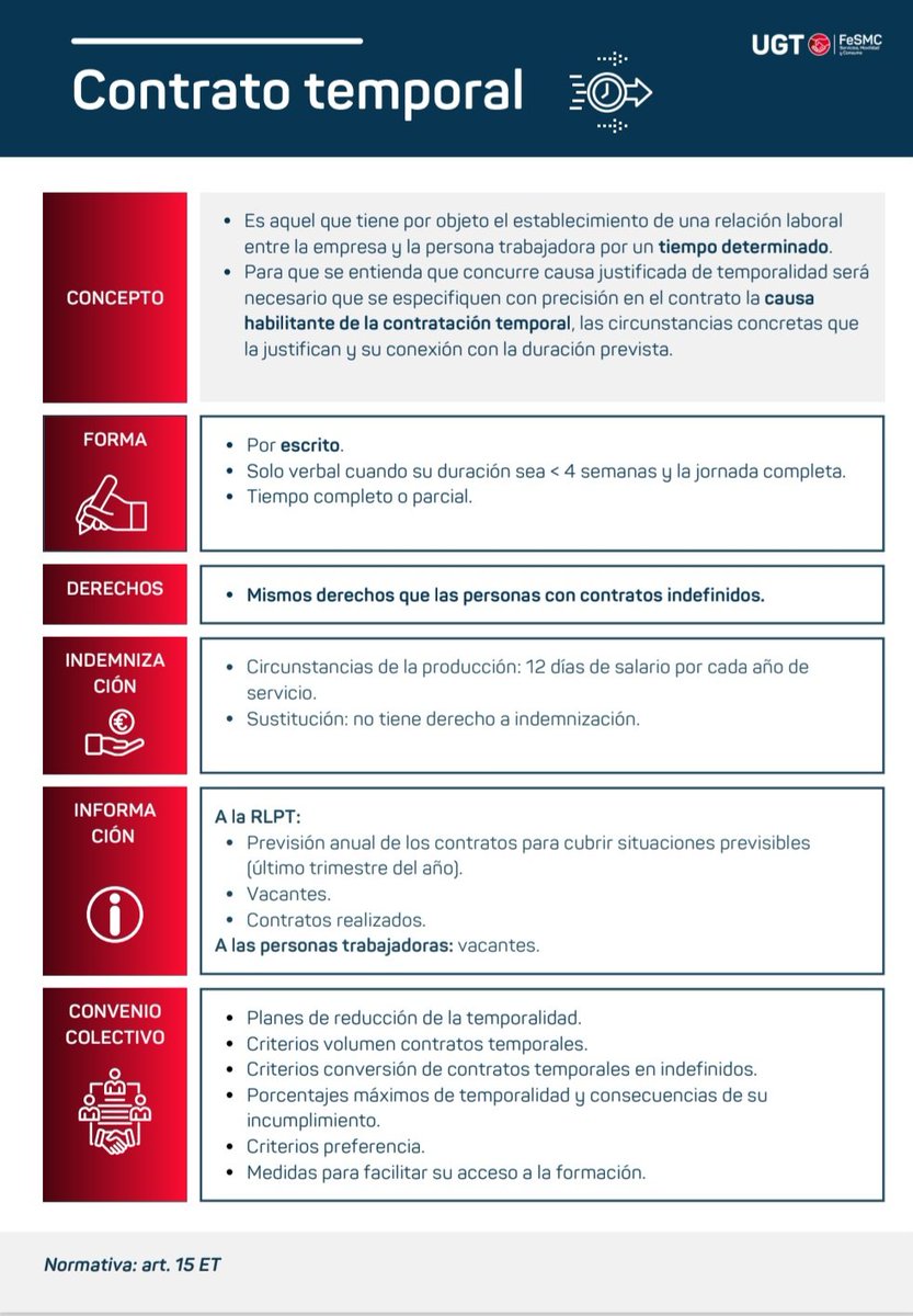 oysugt's tweet photo. 🚨 FICHA LABORAL 🚨

#UGTINFORMA: El contrato de trabajo TEMPORAL. 

▪️Contrato temporal-circunstancias de la producción. 
▪️Contrato temporal-sustitución. 

‼️ Si tienes dudas, consulta con tus delegadas/os de #UGT

#FeSMC #oficinasyseguros #fichalaboral #contratodetrabajo https://t.co/9ueZ5hYC5y