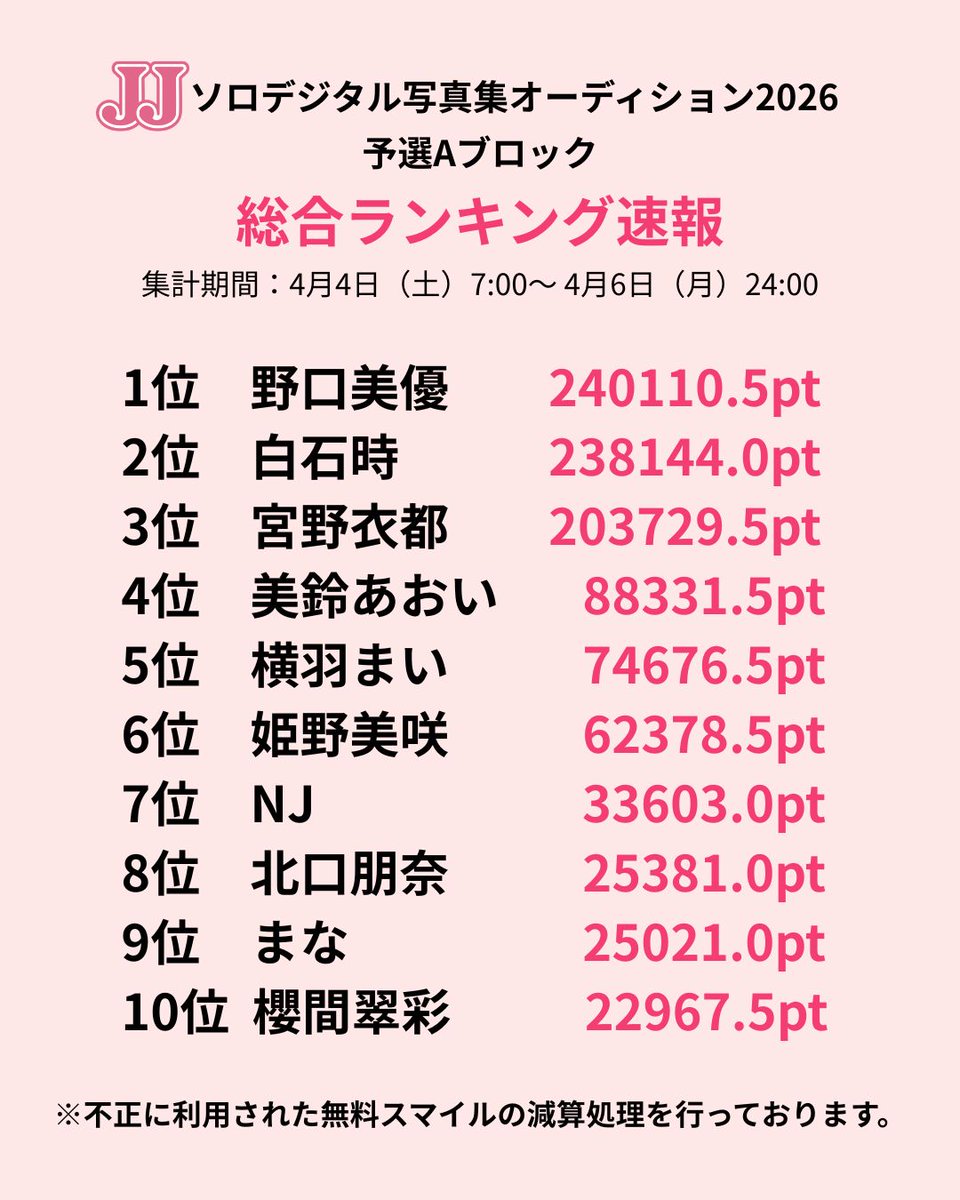 JJオーディション【公式】 tweet media