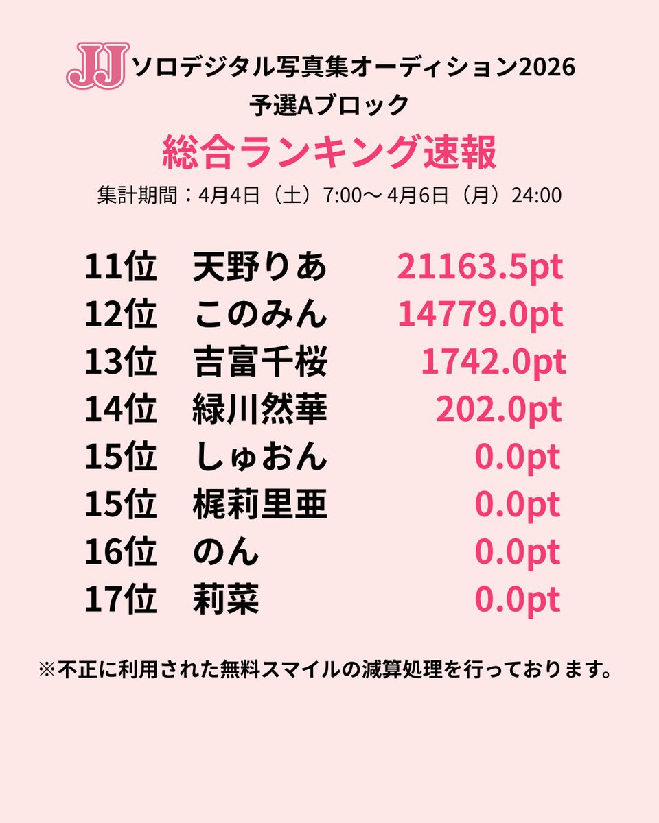 JJオーディション【公式】 tweet media