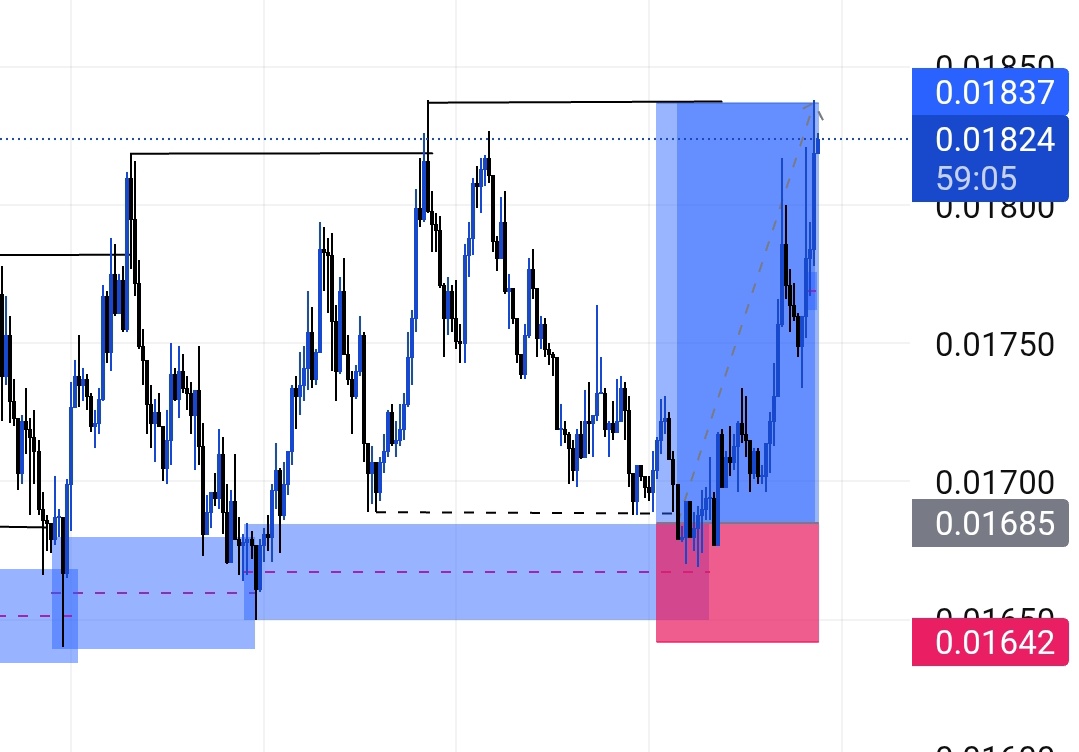 14k trades | journal 📊 tweet media