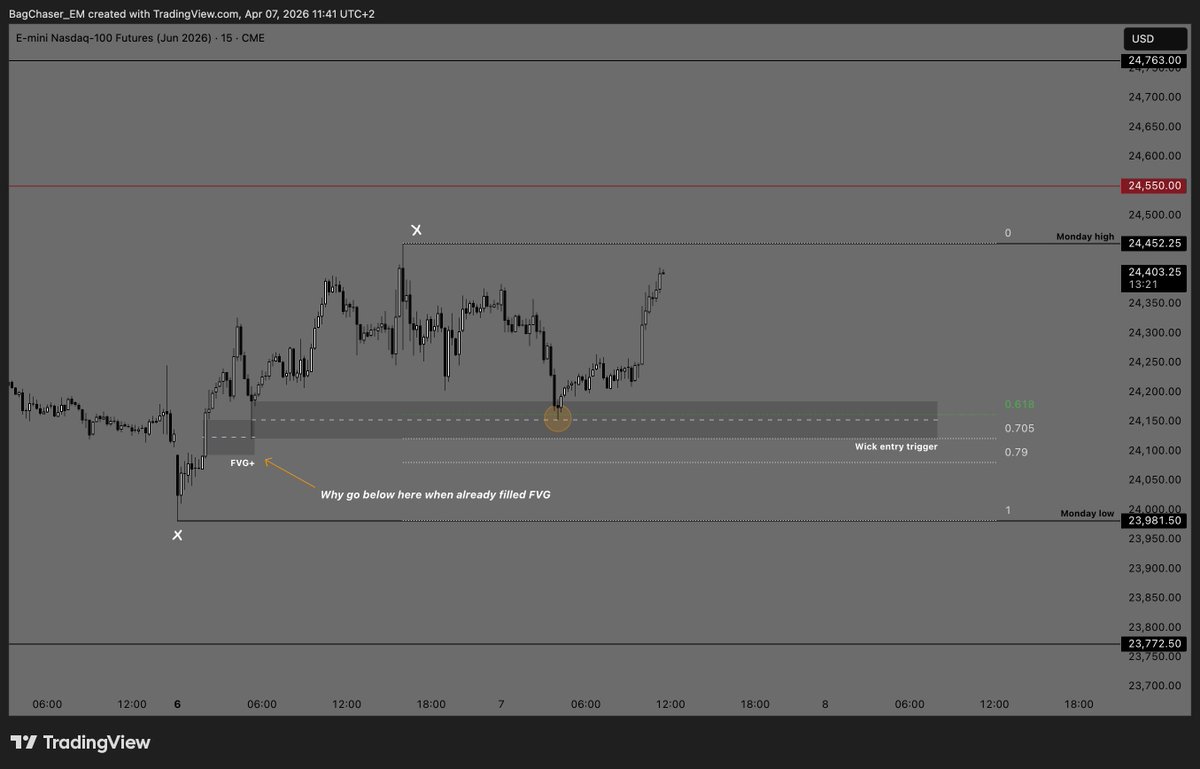 Khazezz's tweet photo. $NQ very nice https://t.co/uEF1xWDoSU