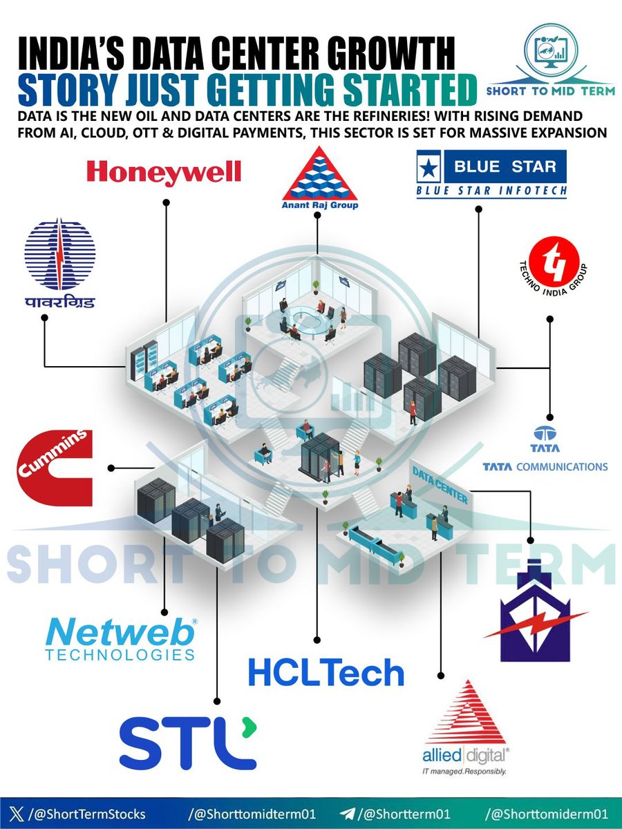 ShortTermStock1's tweet image. DATACENTER ECOSYSTEM 📊🔥

1. #HONEYWELL 
2. #ANANTRAJ
3. #BLUESTAR
4. #CUMMINS 
5. #POWERGRID
6. #TATACOMM
7. #STLTECH
8. #NETWEB
9. #TECHNOE
10.#STLTECH
11. #ADSL
12.#MARINE

Dis - Not Buy Sell reco ✅✅