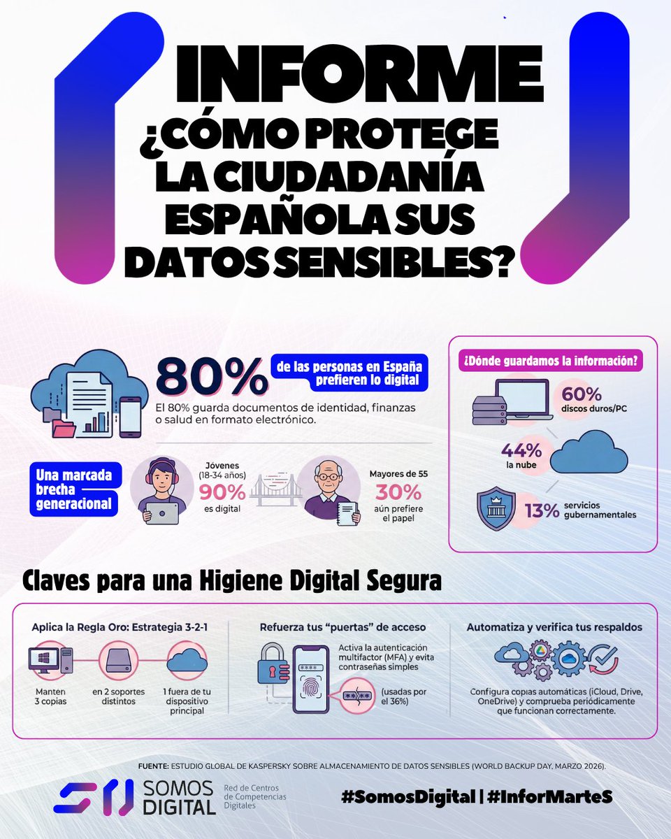 Asociación Somos Digital tweet media