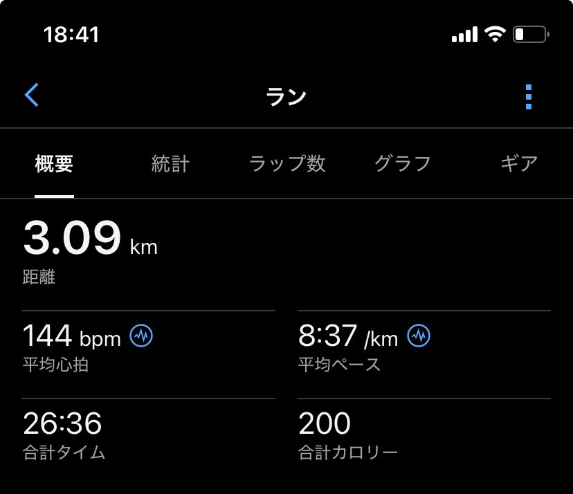小走り297日目（MP297）
昨日と違うコースで走ってみた。
こっちのが空いてて走りやすい。
しばらくこのコースで行こうかな。