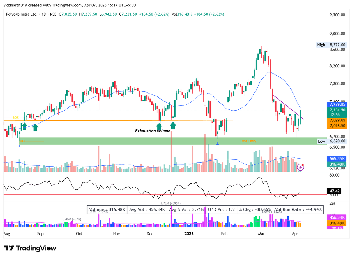 Siddharth Deliwala | India Macro & Markets tweet media