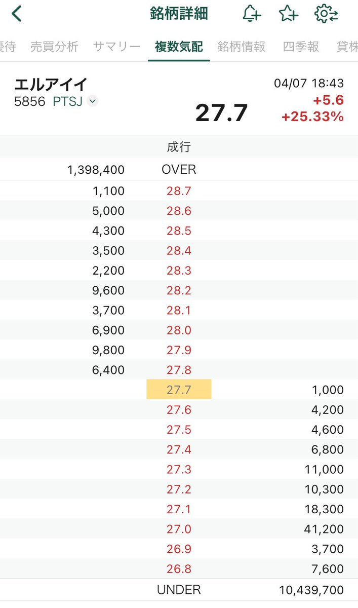 ごくう＠ tweet media